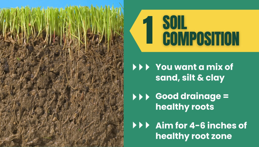 Soil Composition